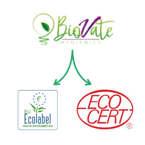 Industry leading eco certified products from BioVate